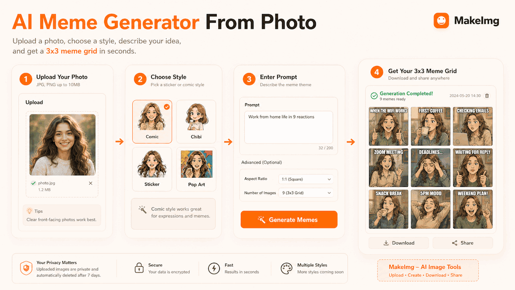 AI Meme Generator From Photo cover illustration
